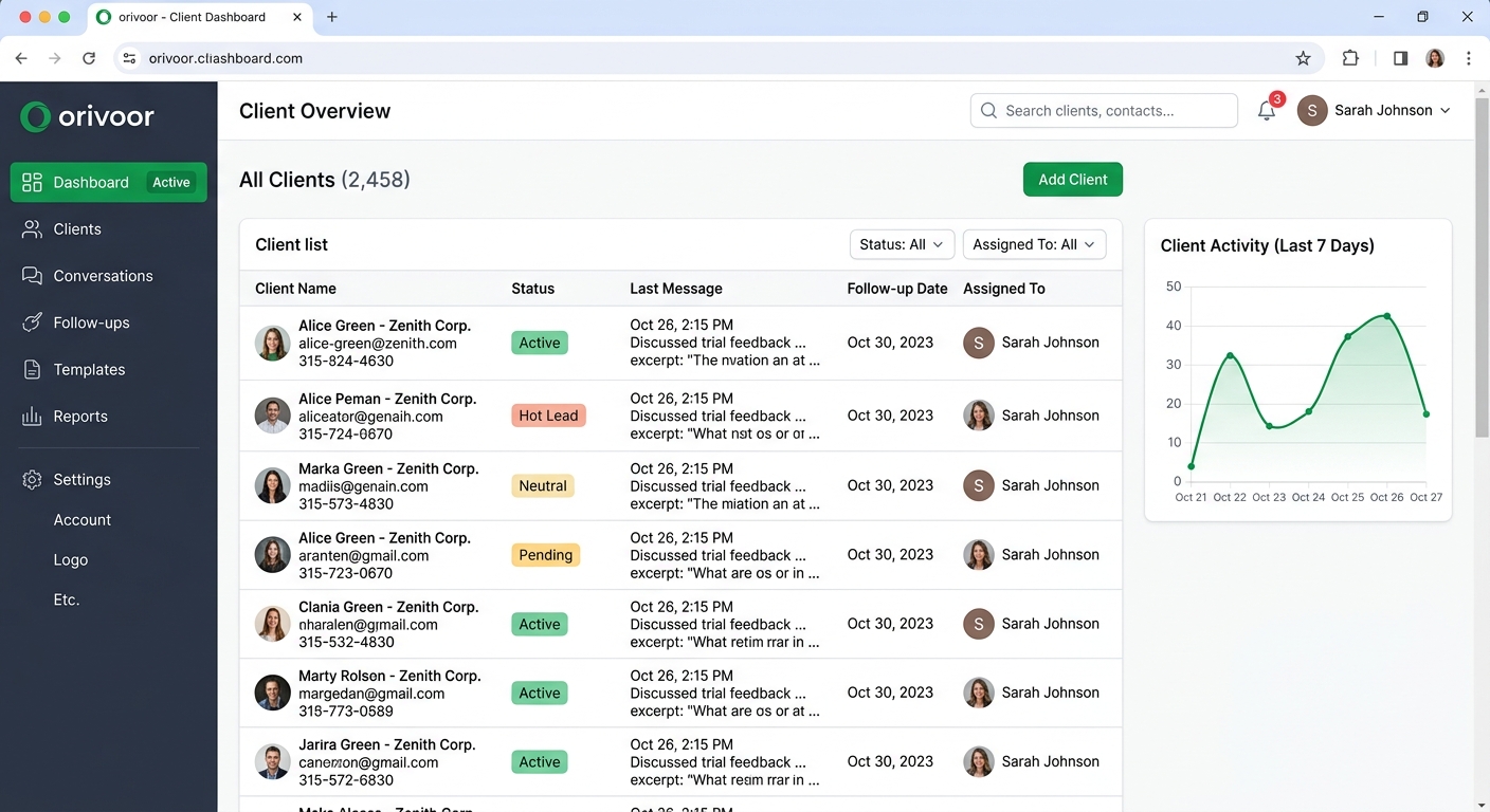 Orivoor dashboard preview